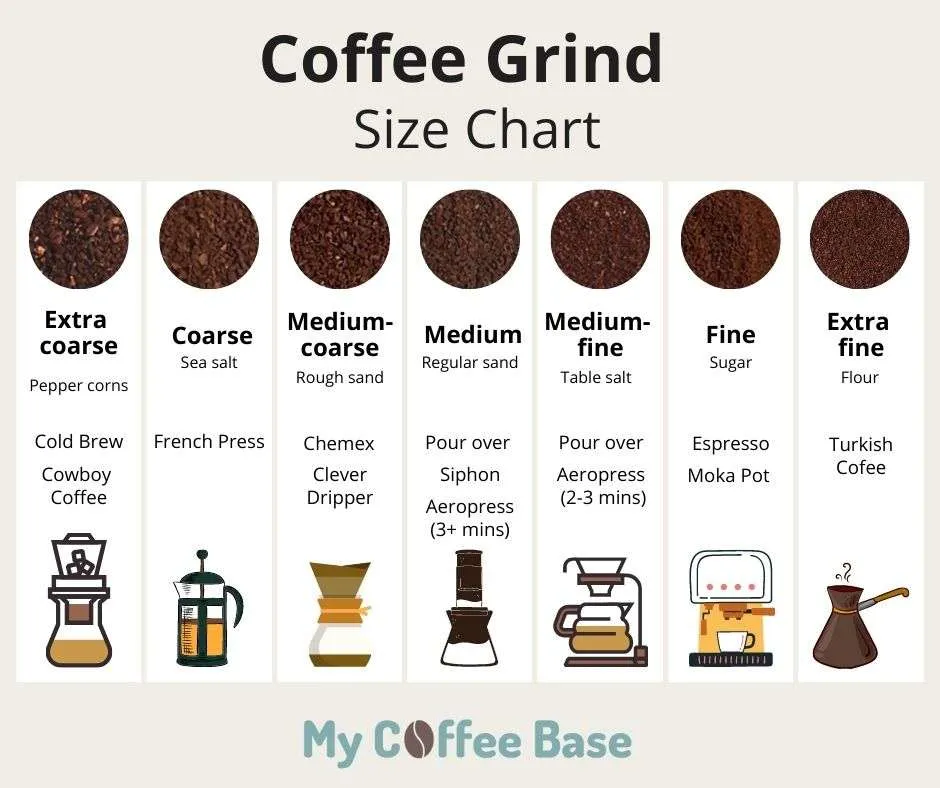 coffee grind size chart