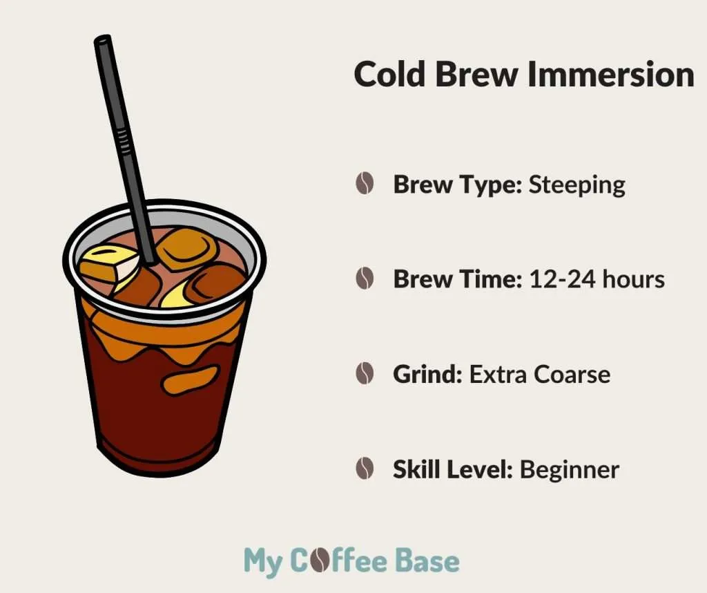 cold brew immersion brewing