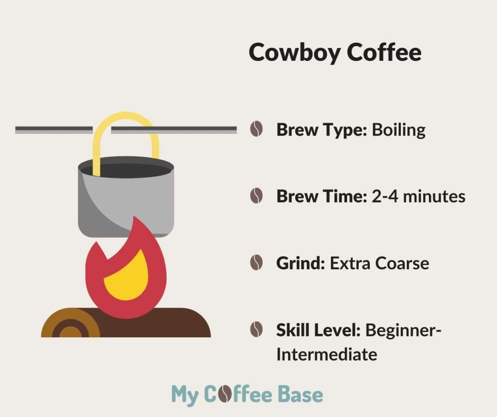 cowboy coffee brewing