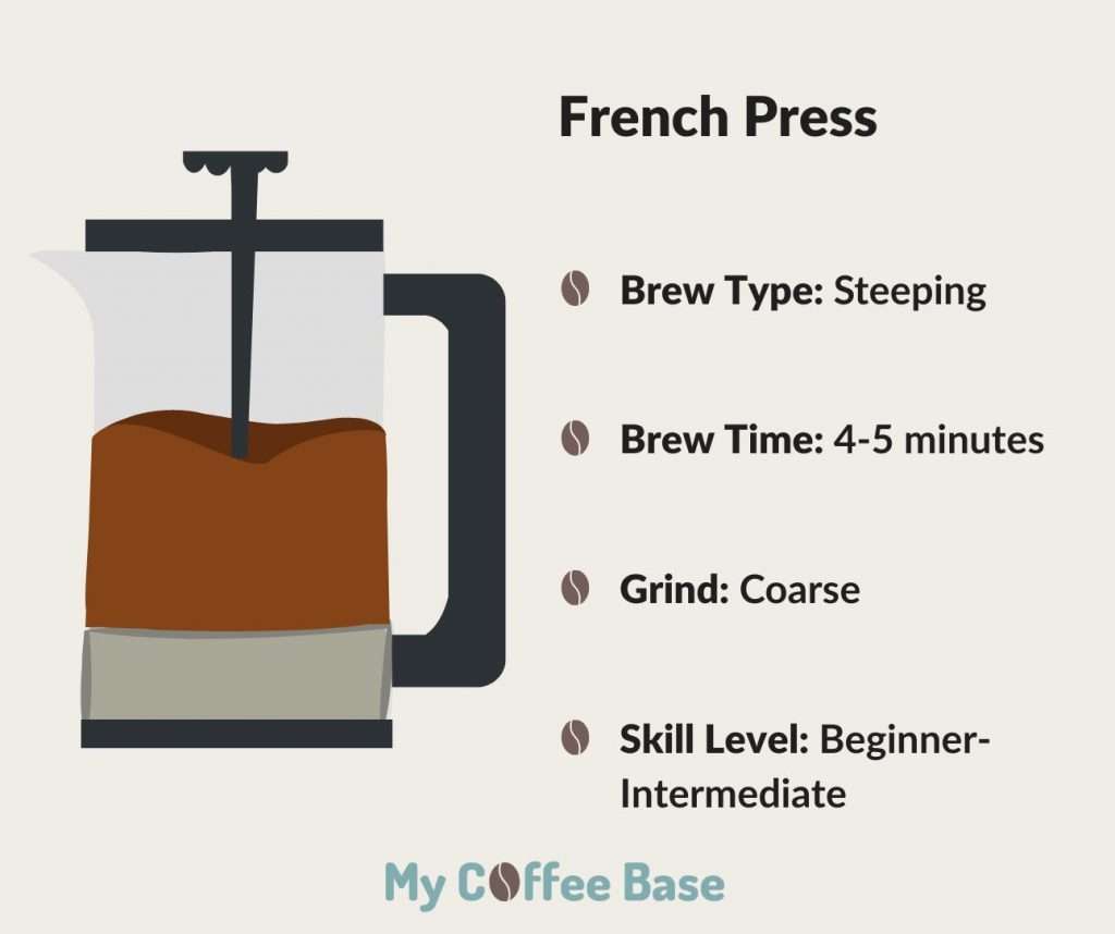 French Press brewing