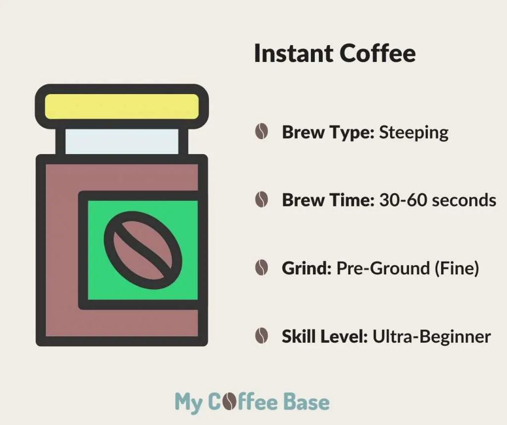 instant coffee brewing