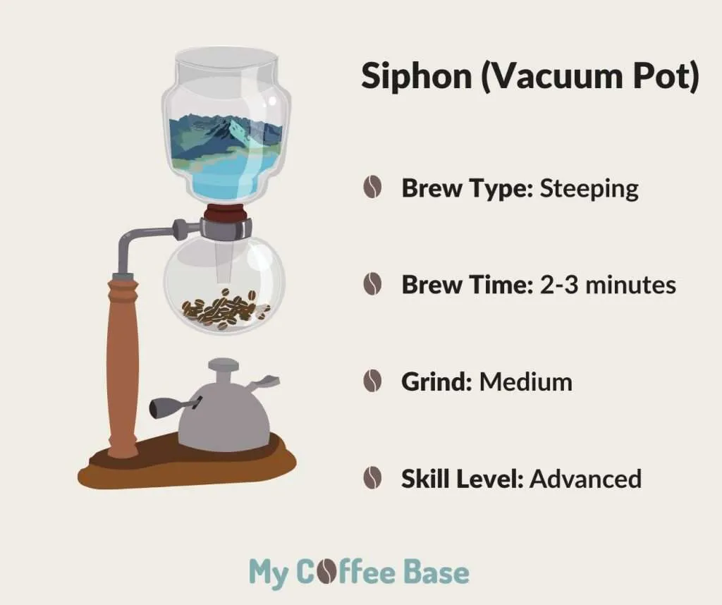 Siphon brewing